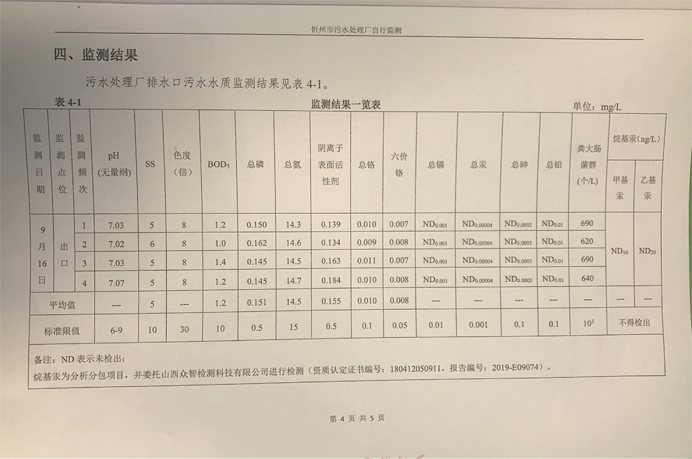 692污水9月份運行穩(wěn)定,水質穩(wěn)定達標.png 692污水9月份運行穩(wěn)定,水質穩(wěn)定達標.png